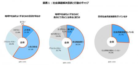 「2026若者意識調査」のレポートを発表 「2026若者意識調査」のレポートを発表