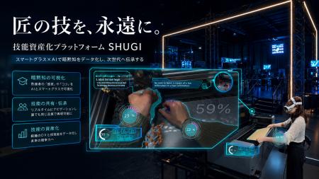 株式会社USEYAの技能資産化プラットフォーム「SHUGI」 株式会社USEYAの技能資産化プラットフォーム「SHUGI」