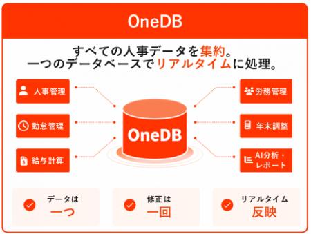 人事データを「最初からひとつ」に。One人事、「日本