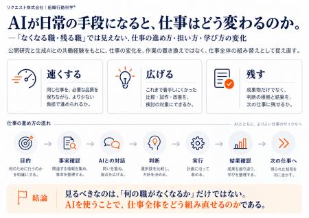 AIが日常の手段になると、仕事はどう変わるのか。―「 AIが日常の手段になると、仕事はどう変わるのか。―「