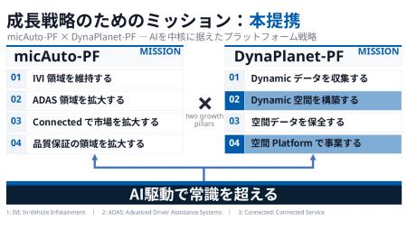 ミックウェアとESRIジャパン、Dynamic空間の構築に向 ミックウェアとESRIジャパン、Dynamic空間の構築に向