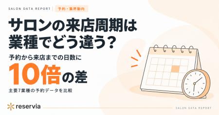 サロン業種で予約から来店までの日数が10倍差 | 全国7 サロン業種で予約から来店までの日数が10倍差 | 全国7