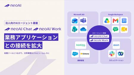 法人向けAIエージェント基盤「neoAI Chat」「neoAI Wo 法人向けAIエージェント基盤「neoAI Chat」「neoAI Wo