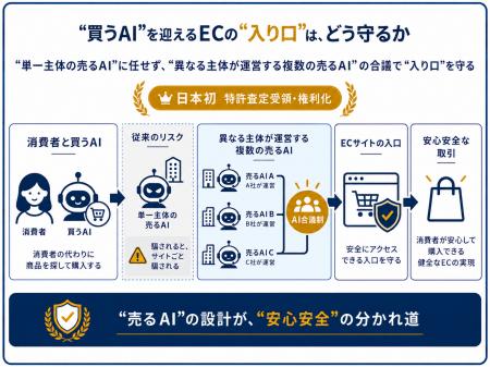【日本初】ECサイトへの「エージェンティックコマース 【日本初】ECサイトへの「エージェンティックコマース