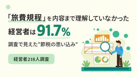 経営者の91.7%が「旅費規程」を内容まで理解せず。ア 経営者の91.7%が「旅費規程」を内容まで理解せず。ア
