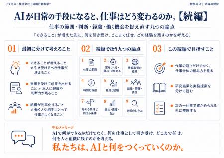 AIが日常の手段になると、仕事はどう変わるのか。【続 AIが日常の手段になると、仕事はどう変わるのか。【続