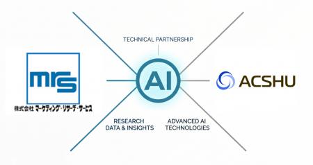 マーケティング・リサーチ・サービス、最先端AIのACSH