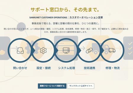 サンクネット、「部署と部署の間の仕事」を一つの運用