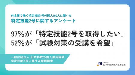 外国人材の97%が「特定技能2号を取得したい」、52%が 外国人材の97%が「特定技能2号を取得したい」、52%が