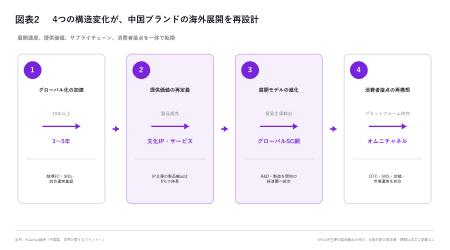 「Made in China」から世界で愛される中国ブランドへ