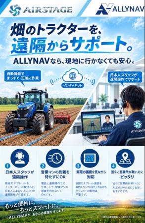 ALLYNAV AG、自動操舵システム「AF305・AF718」の通信 ALLYNAV AG、自動操舵システム「AF305・AF718」の通信