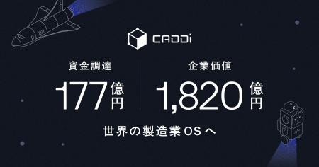 キャディ、177億円の資金調達を実施し企業価値は1,820 キャディ、177億円の資金調達を実施し企業価値は1,820