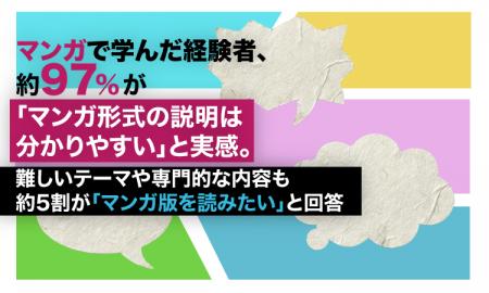 マンガで学んだ経験者、約97%が「マンガ形式の説明は マンガで学んだ経験者、約97%が「マンガ形式の説明は