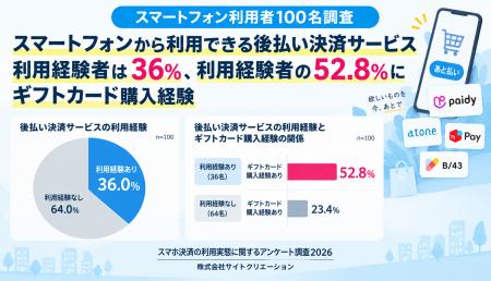 スマートフォンから利用できる後払い決済サービス利用 スマートフォンから利用できる後払い決済サービス利用