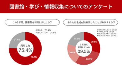 図書館・学び・情報収集についてのアンケート調査2026
