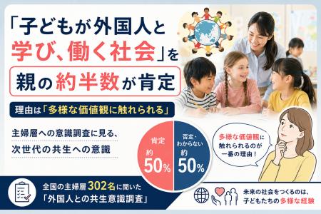 「子どもが外国人と学び、働く社会」を親の約半数が肯 「子どもが外国人と学び、働く社会」を親の約半数が肯