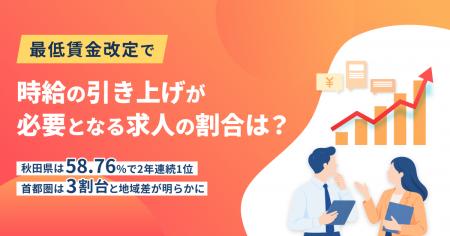 秋田県では改定後の最低賃金に満たない求人が58.76%で