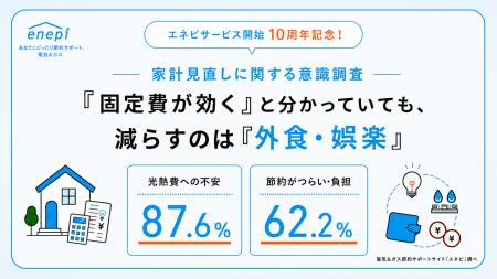 じげんが運営する、電気&ガス節約サポートサイト「エ じげんが運営する、電気&ガス節約サポートサイト「エ