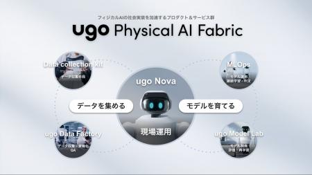ugo、データ収集からロボット基盤モデル開発までを ugo、データ収集からロボット基盤モデル開発までを