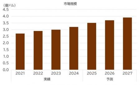 SVP注目市場分析「核融合」を公開