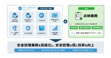 現場の施工管理サービス「ワークサイト」に「点検機能 現場の施工管理サービス「ワークサイト」に「点検機能