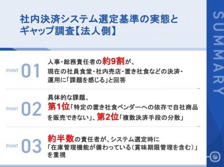 【社内決済システム選定基準の実態とギャップ調査【法