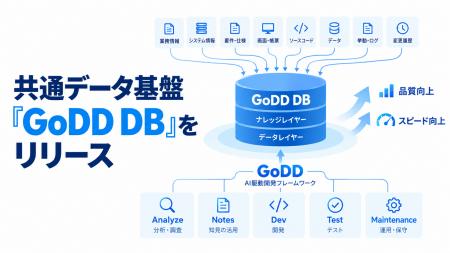 AI駆動開発フレームワーク「GoDD」の共通データ基盤と AI駆動開発フレームワーク「GoDD」の共通データ基盤と