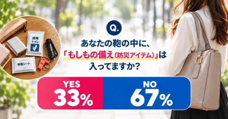 【防災意識調査】日常の鞄に携帯トイレ等の防災グッズ 【防災意識調査】日常の鞄に携帯トイレ等の防災グッズ