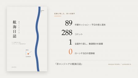 コードを知らなかった個人開発者が、AIとの3か月でSaa コードを知らなかった個人開発者が、AIとの3か月でSaa