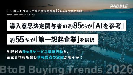 BtoBサービス導入の意思決定関与者724名を対象とした BtoBサービス導入の意思決定関与者724名を対象とした