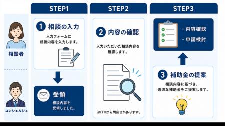 福岡県と連携し、県内企業の「稼ぐ力」を後押し 福岡県と連携し、県内企業の「稼ぐ力」を後押し