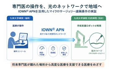 IOWN(R) APNで九州大学病院と別府病院をつなぎ、utf-8 IOWN(R) APNで九州大学病院と別府病院をつなぎ、utf-8