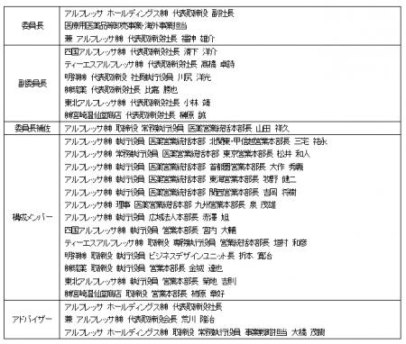 医療用医薬品等卸売事業における戦略推進体制の強化に