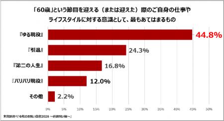 木曽路調べ『令和のお祝い白書2026 ～還暦祝い編～』