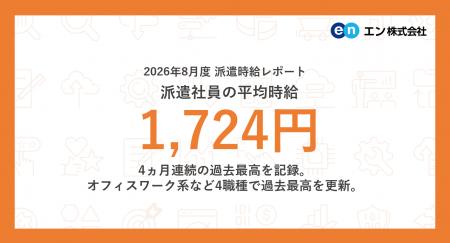 2026年8月度 派遣社員の平均時給は1,724円。4ヵ月連続