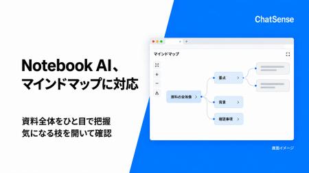 法人向け「Notebook AI」、社内資料からマインドマッ
