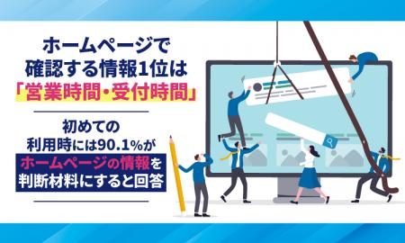 ホームページで確認する情報1位は「営業時間・受付時 ホームページで確認する情報1位は「営業時間・受付時