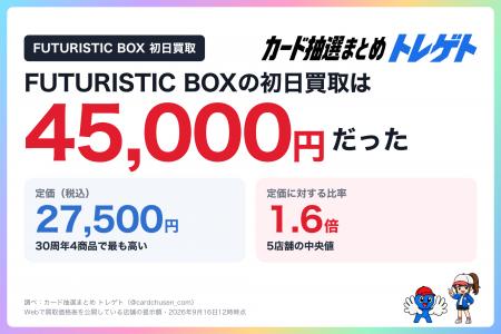 【超速報】ポケカ30周年 FUTURISTIC BOXの初日買取は4 【超速報】ポケカ30周年 FUTURISTIC BOXの初日買取は4