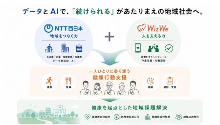 NTT西日本とWizWeが業務提携データとAIを活用し、一人