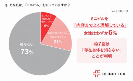 低用量ピルの服薬を、年齢・体質などによる血栓症リス 低用量ピルの服薬を、年齢・体質などによる血栓症リス