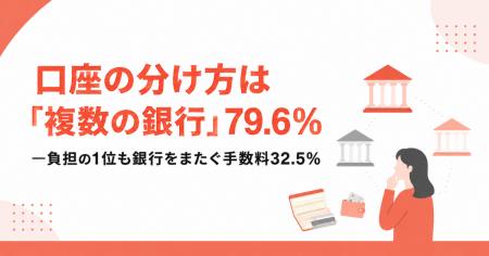 口座の分け方は「複数の銀行」79.6%--負担の1位も銀行 口座の分け方は「複数の銀行」79.6%--負担の1位も銀行