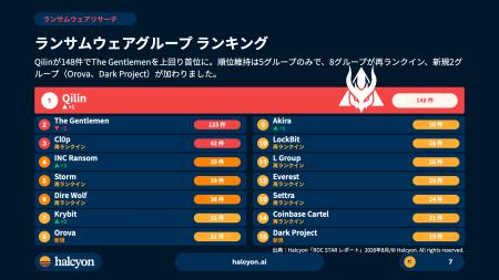 ランサムウェアは、暗号化より先にバックアップを消す ランサムウェアは、暗号化より先にバックアップを消す