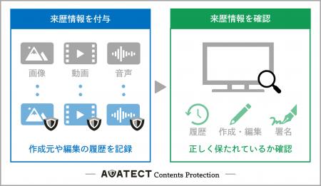 TOPPAN、コンテンツの来歴情報を付与、確認する技術が