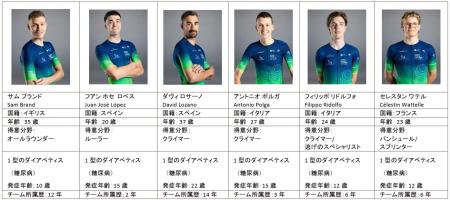 全員が1型のダイアベティス（糖尿病）とともに生きる