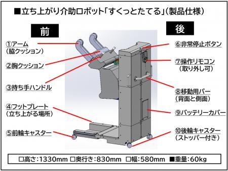 介護事業者が開発!バイオメカニクス設計で“すくutf-8 介護事業者が開発!バイオメカニクス設計で“すくutf-8