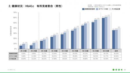 JMDC、国内最大級の医療ビッグデータを活用したutf-8