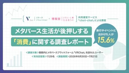 VRChatは現実の旅行・引っ越しまで引き起こす。博報堂