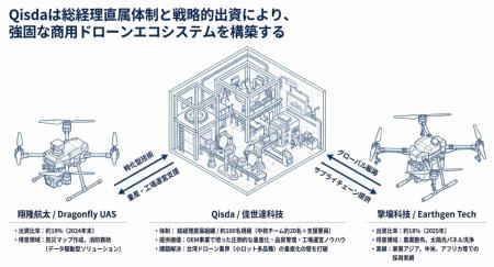 【台湾情報】台湾機械・電子材料産業、AI需要を背景に 【台湾情報】台湾機械・電子材料産業、AI需要を背景に