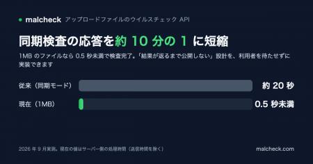 ウイルスチェック API「malcheck」、同期検査の応答を ウイルスチェック API「malcheck」、同期検査の応答を