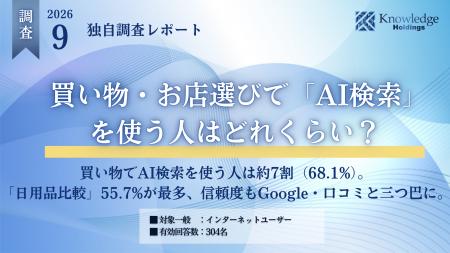 【独自調査】買い物・お店選びで「AI検索」を使う人は